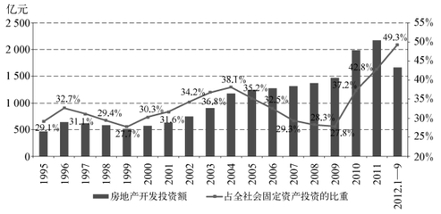 中国经济