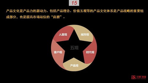 房企提升产品力的100句至理金句 上 一黑到底 此文阅止