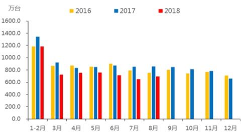 2018国庆大宗商品专题