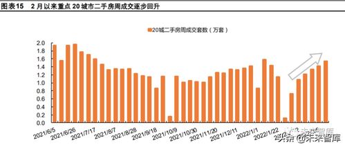 房地产行业专题报告 政策及楼市行至何处,三阶段看板块投资机会