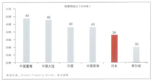 日本房产投资优势大盘点