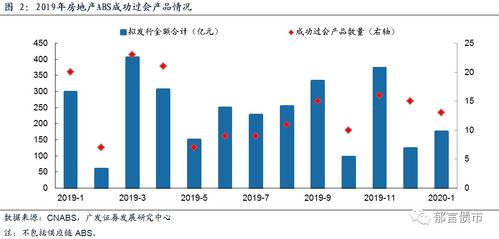 房地产abs有哪些投资机会