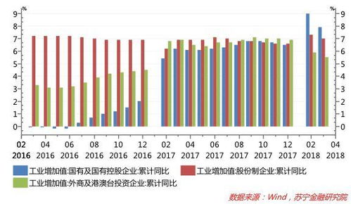 深度解读1季度经济数据 房地产投资虚胖,民间投资信心复苏