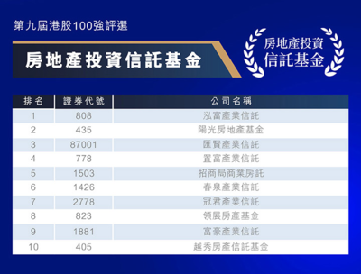 港股100强之“房地产投资信托基金榜”:稳健经营,做时间的朋友