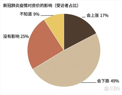 疫情后遗症 80 受访者无意买房,中国楼市完了